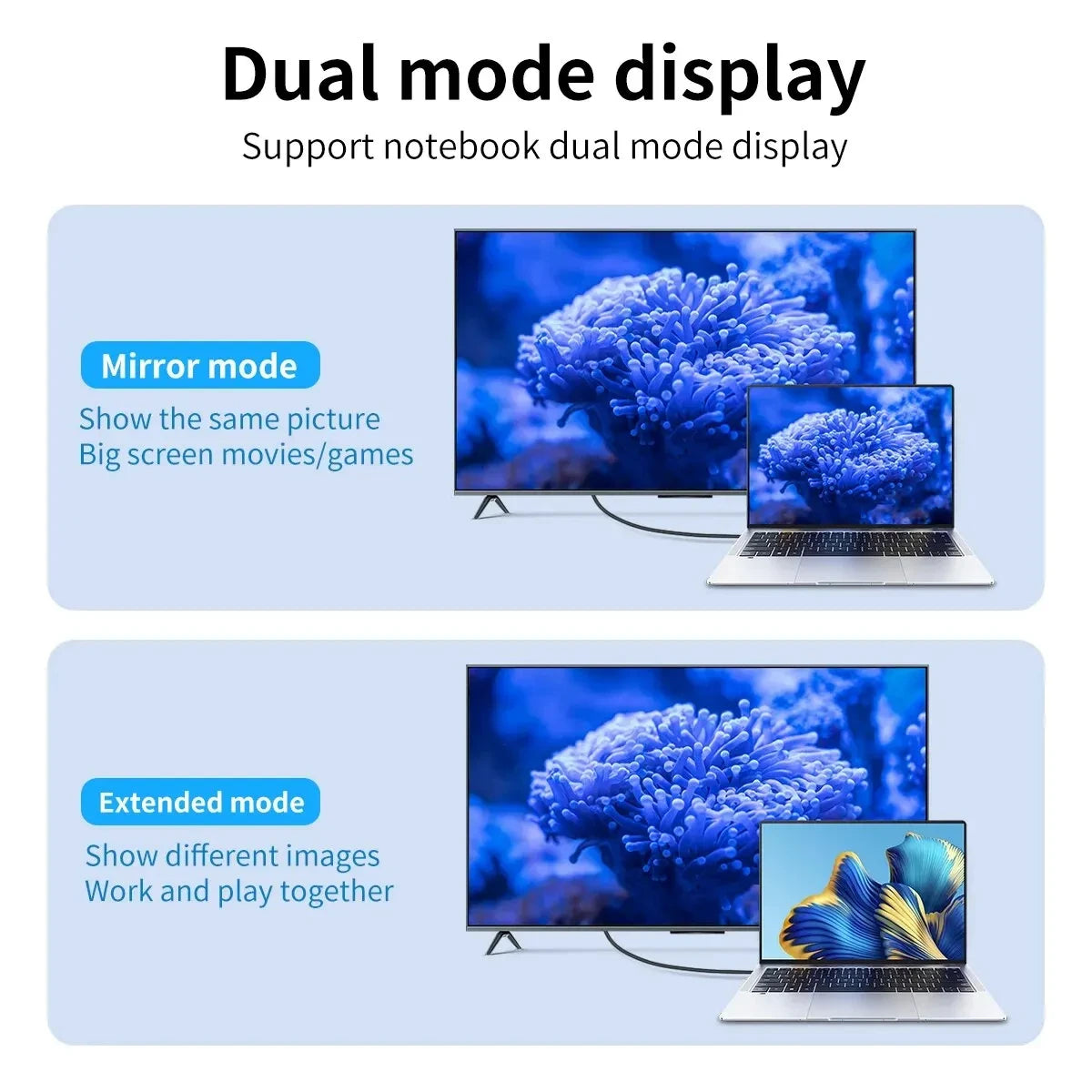 Câble USB-C vers HDMI, recopie d'écran PC vers TV
