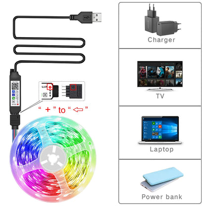 Ruban LED RGB connecté, contrôle par application, vue d'ensemble